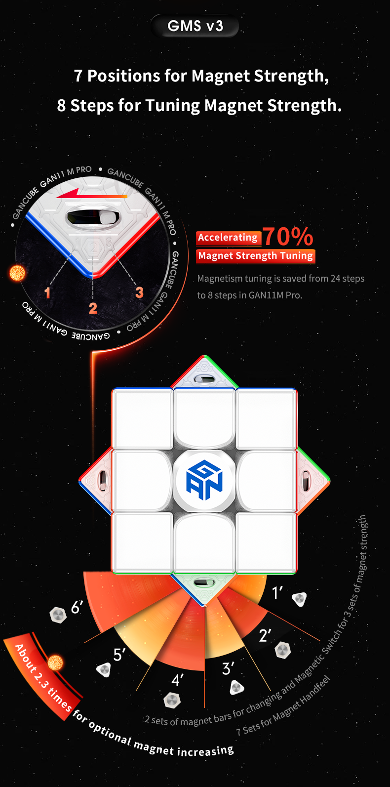 Gan 11 M Pro Speed Cube
