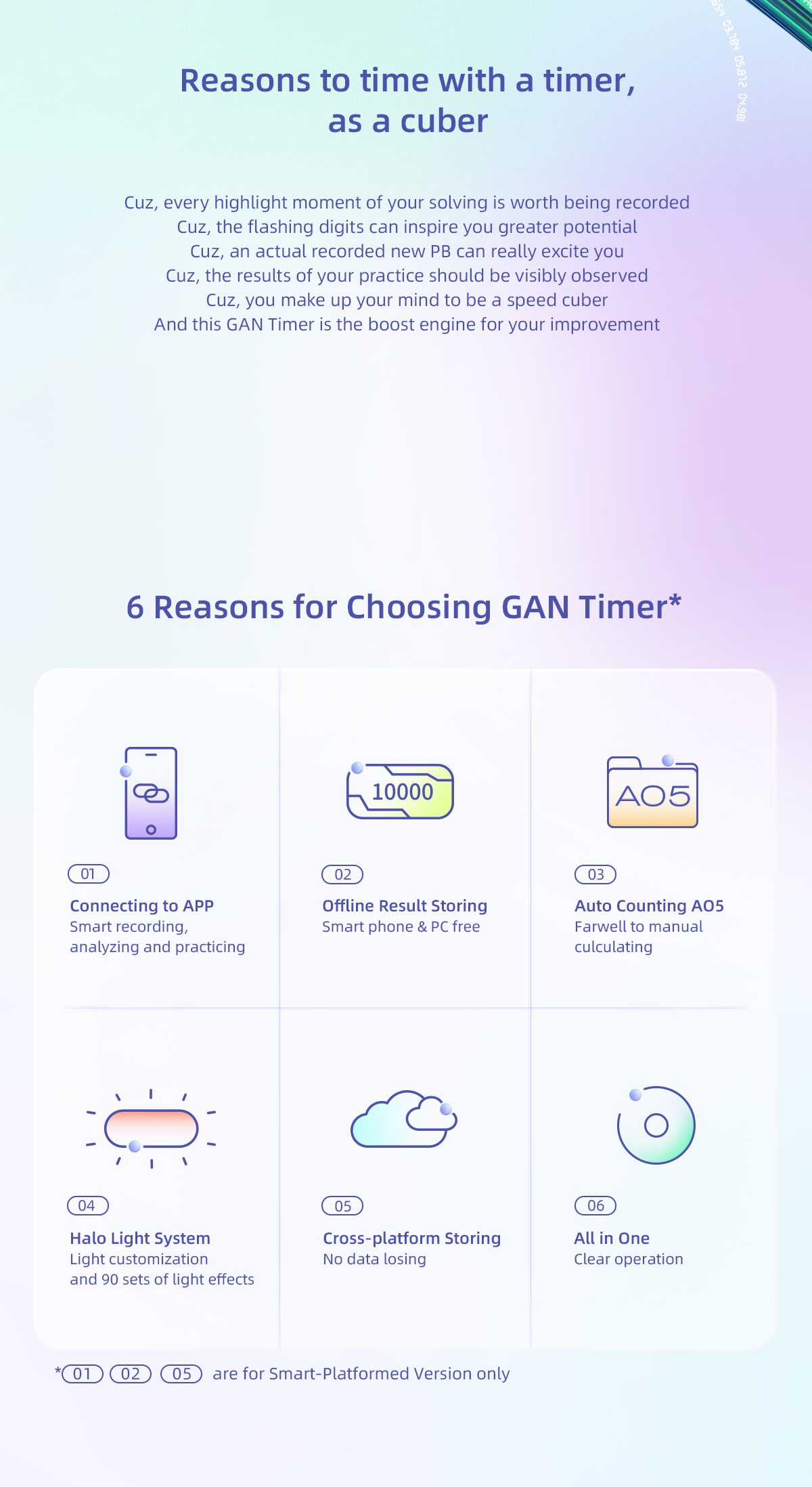 Gan Halo Smart Timer - Blue