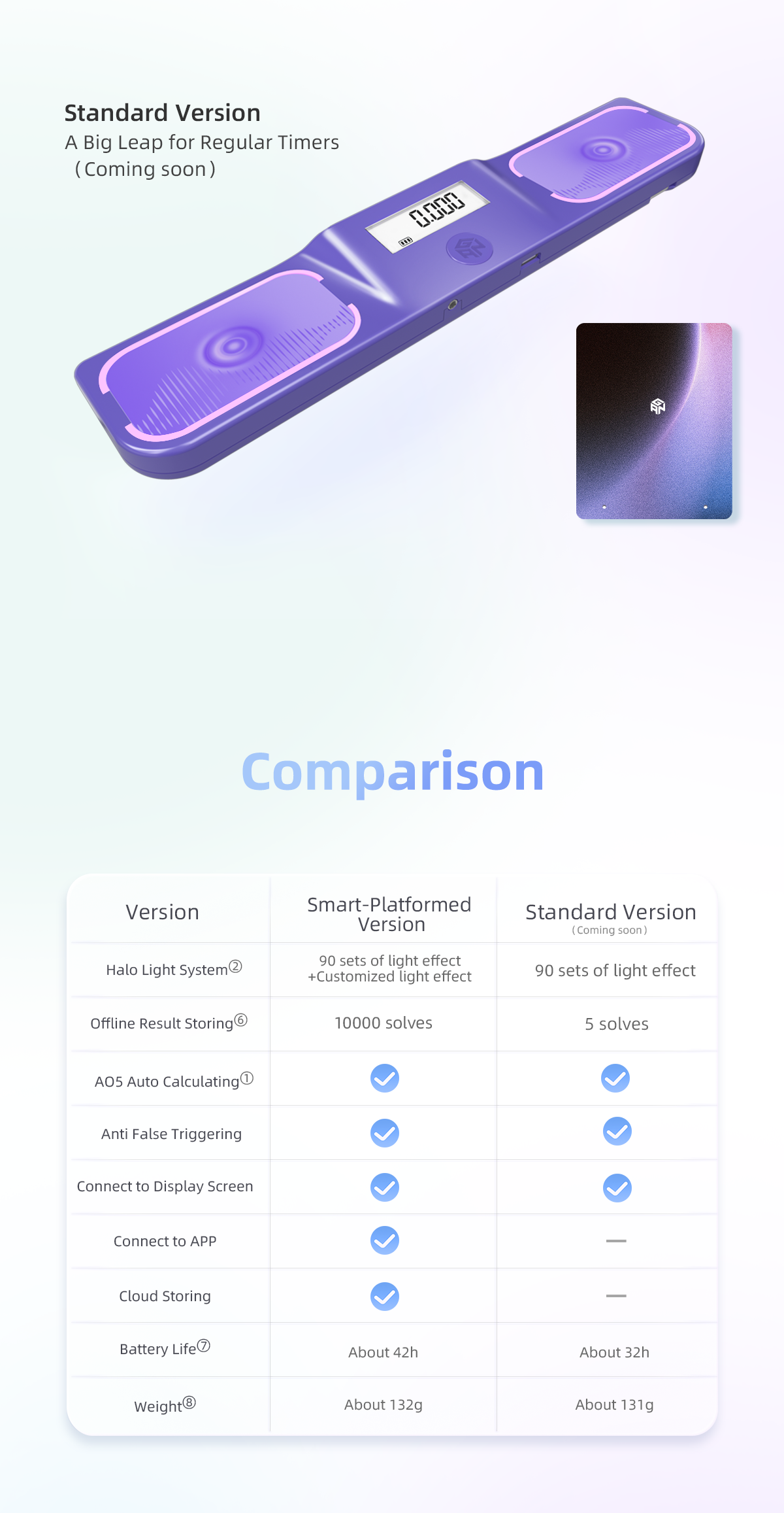 Gan Halo Smart Timer - Blue